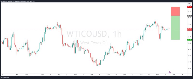 ***📉*** [متاجرة حية] **WTI - هابط …