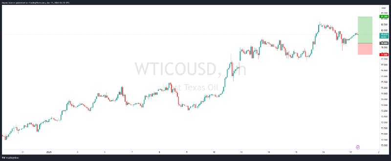 ***?*** [Live Trade] **WTI - Bullish …