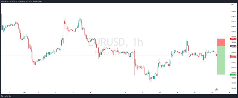 ***?*** [Live Trade] **EURUSD - Bearish …