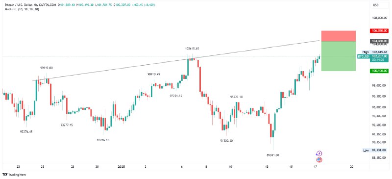 ***?*** [Live Trade] **Bitcoin - Bearish …