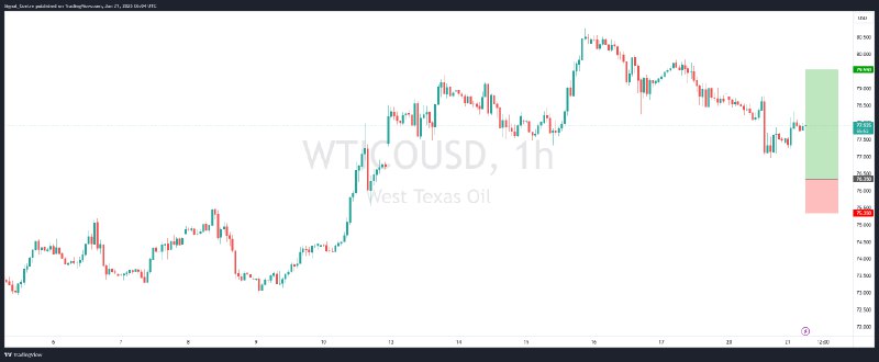 ***?*** [Live Trade] **WTI - Bullish …