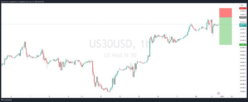 ***?*** [Live Trade] **US30 - Bearish …