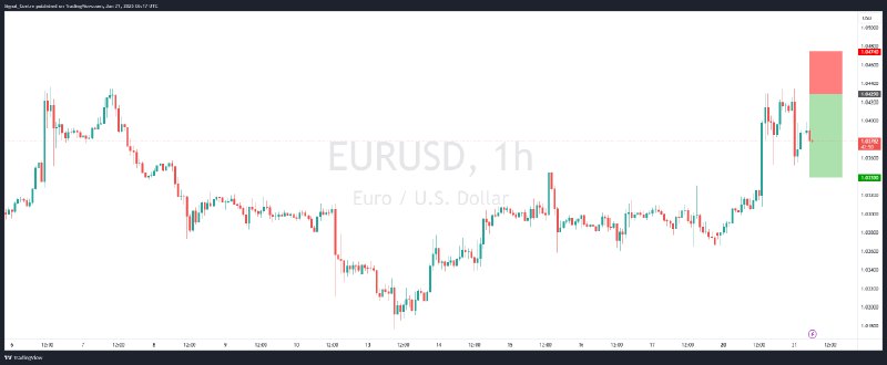 ***?*** [Live Trade] **EURUSD - Bearish …