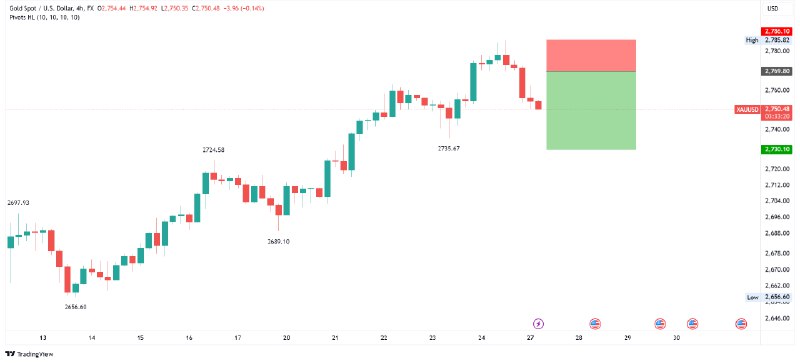 ***📉*** [Live Trade] **Gold - Bearish …