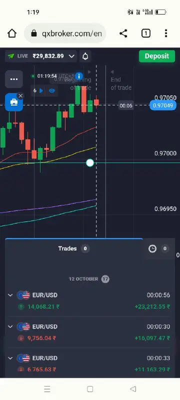 Loss account recovery