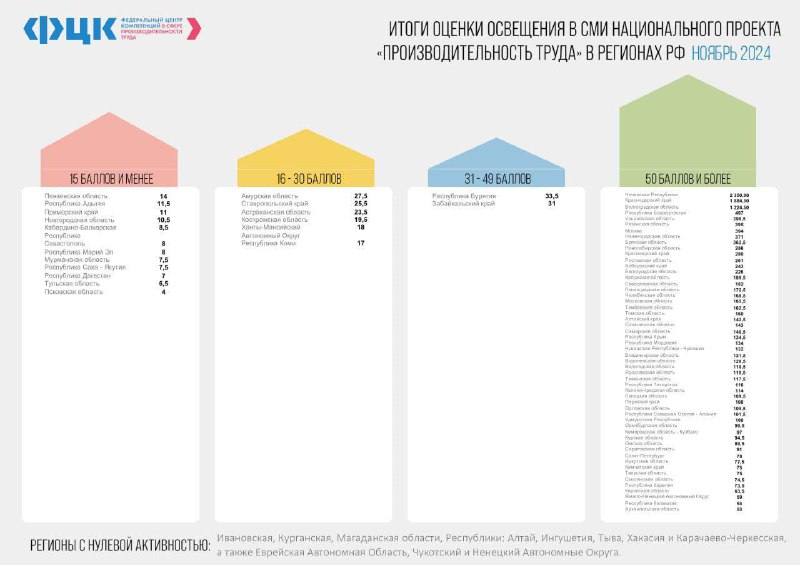 Чеченская Республика стала лидером в рейтинге …