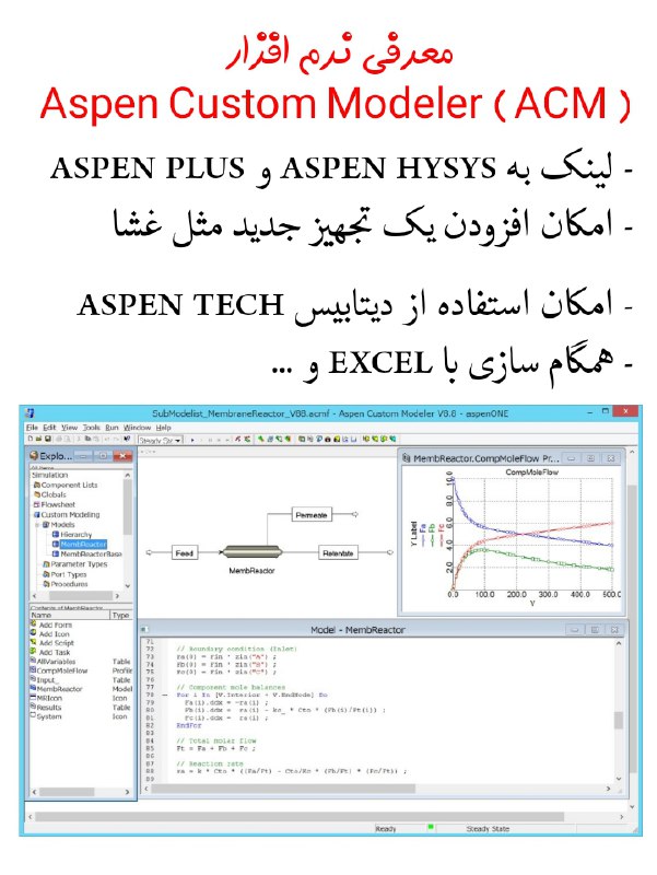 **Aspen Custom Modeler معرفی نرم افزار** …
