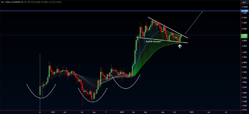 ***💰*** [#TON](?q=%23TON)/USDT is going to **$10*****👀***