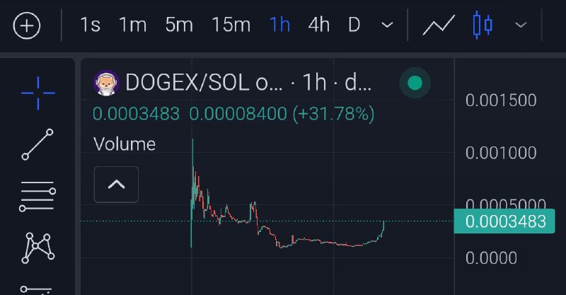 $DOGEX beautiful reversal today ***?***