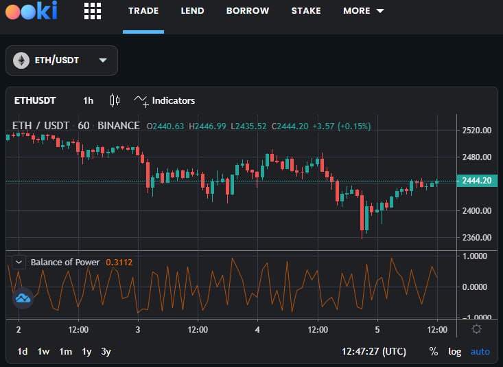 Trading on Ooki ***📈***