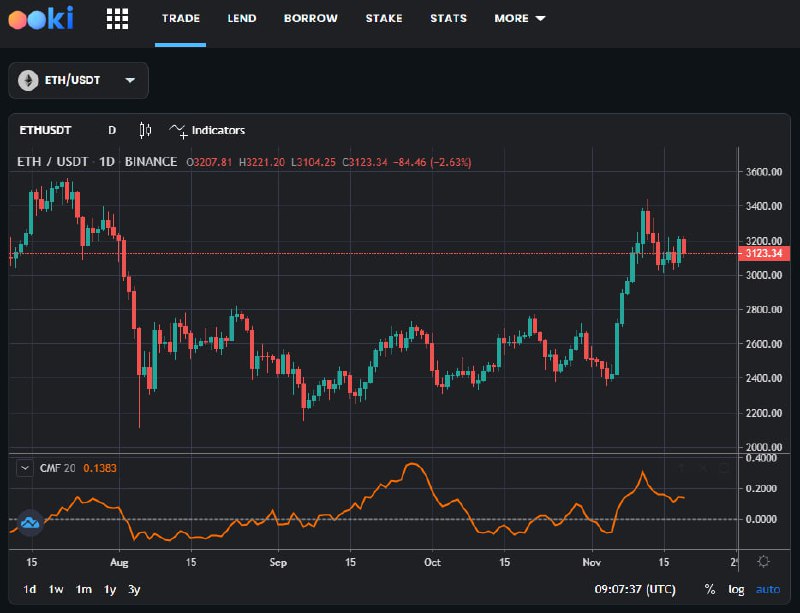 Trading on Ooki ***📈***