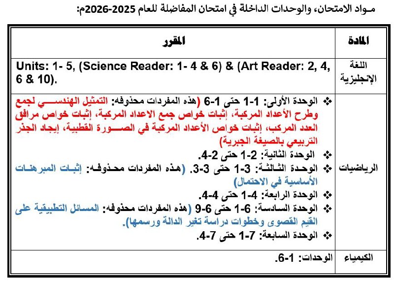 ***⚡️***مواد التبادل الثقافي والوحدات الداخلة في …