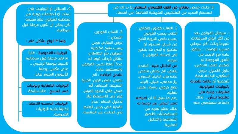 قناة الفريق العلمي OTS out of …