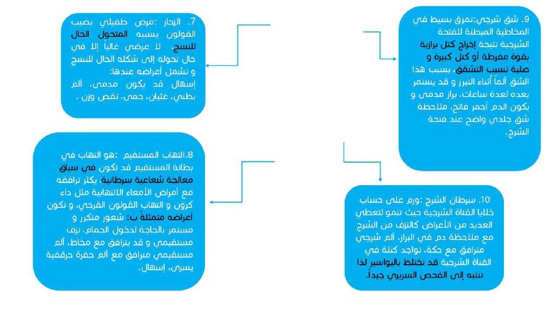 قناة الفريق العلمي OTS out of …