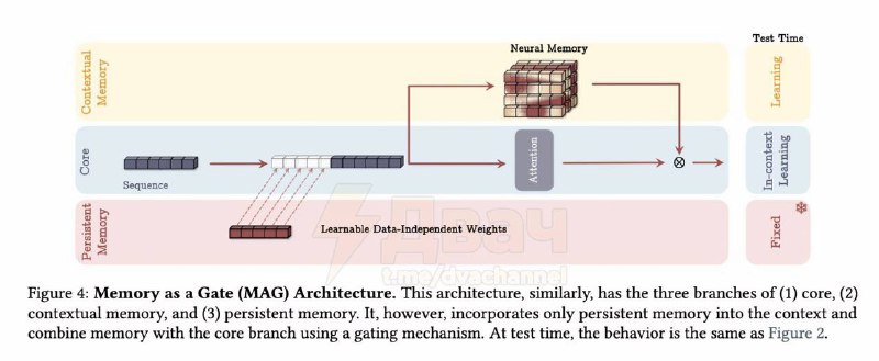 OpenAI Mastery: ChatGPT, Midjourney, DALL-E