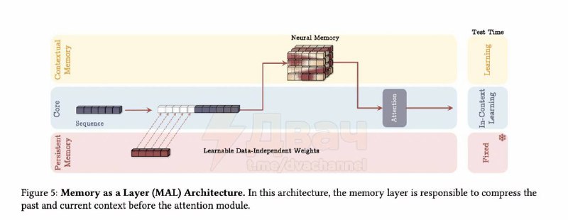 OpenAI Mastery: ChatGPT, Midjourney, DALL-E