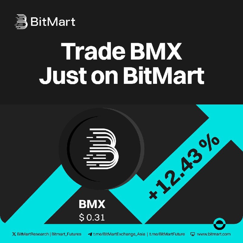 ***🥳*** **$BMX** **is up 12.43% in …