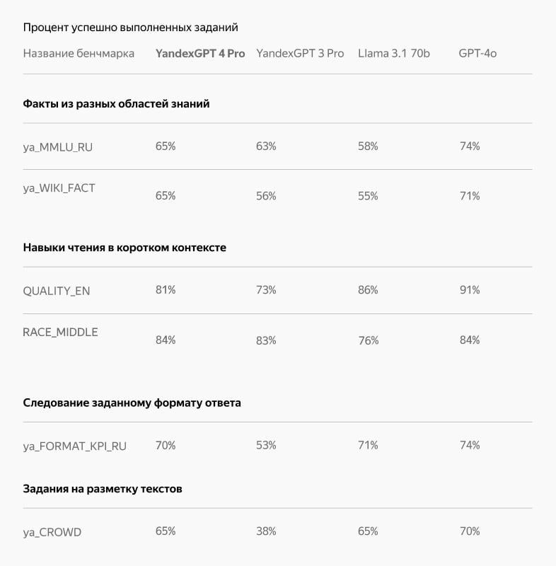 ***⚡️*****Яндекс открыл доступ к более мощному …