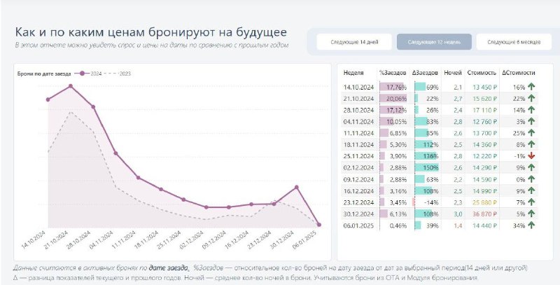 Дашборд TL - инструмент, который помогает …