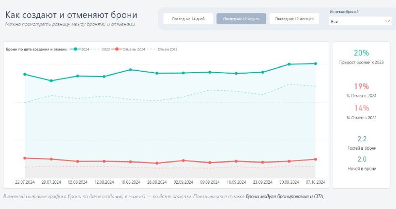 Опытный Отельер Татьяна Антоненко