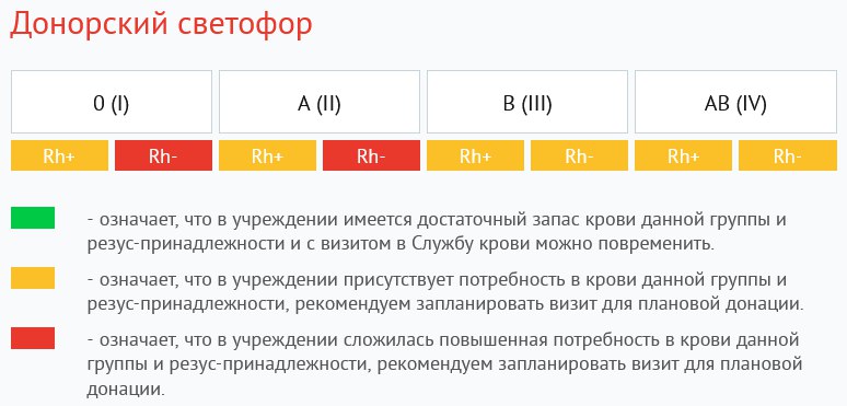 ⚕ Уважаемые доноры!