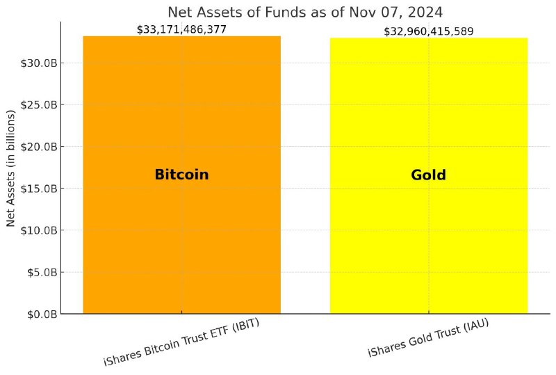 O ETF [#Bitcoin](?q=%23Bitcoin) da Blackrock é …