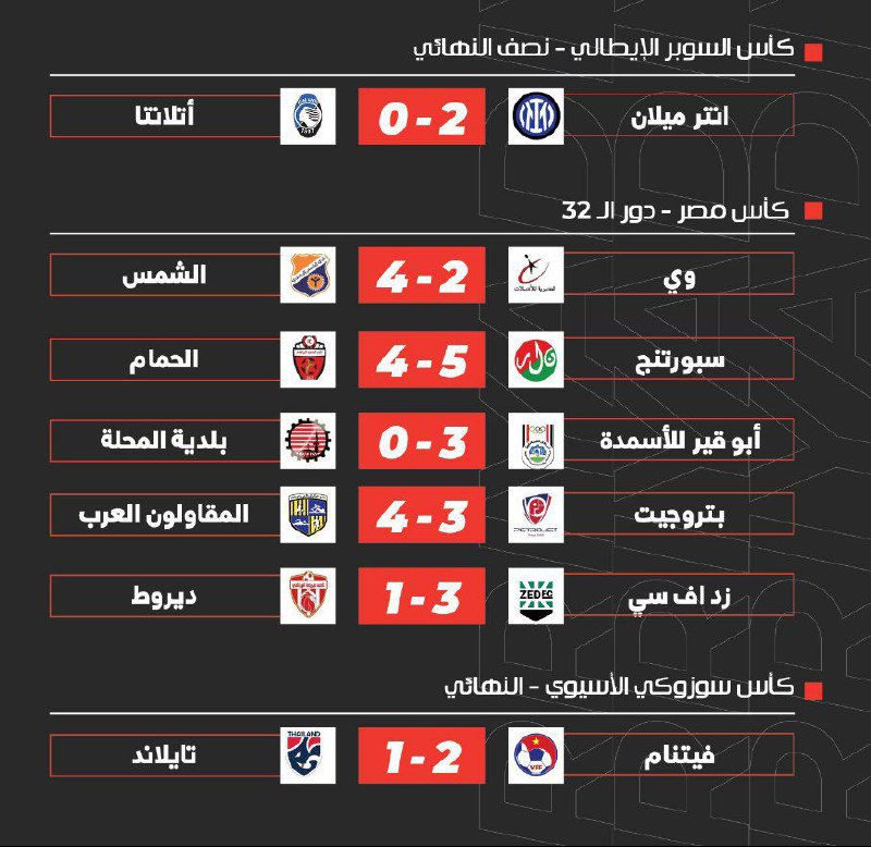 ***🚨******📋*** نتائج مباريات يوم الخميس 2 …