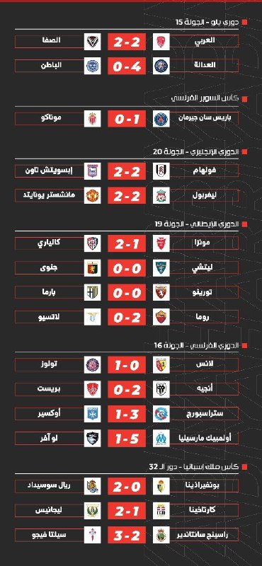 ***🚨******🚨*** • نتائج مباريات اليوم الاحد …