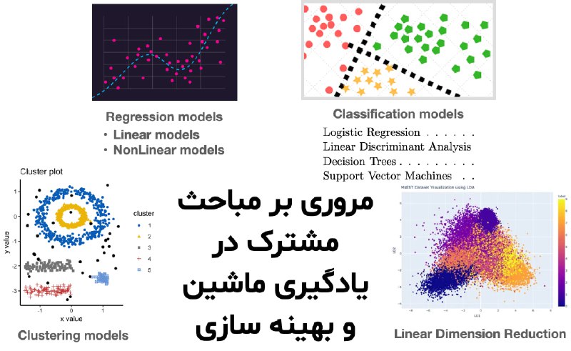 Regression methods (Linear , nonlinear)