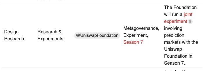 Uniswap 재단이 이번 시즌 7 (12월부터 …