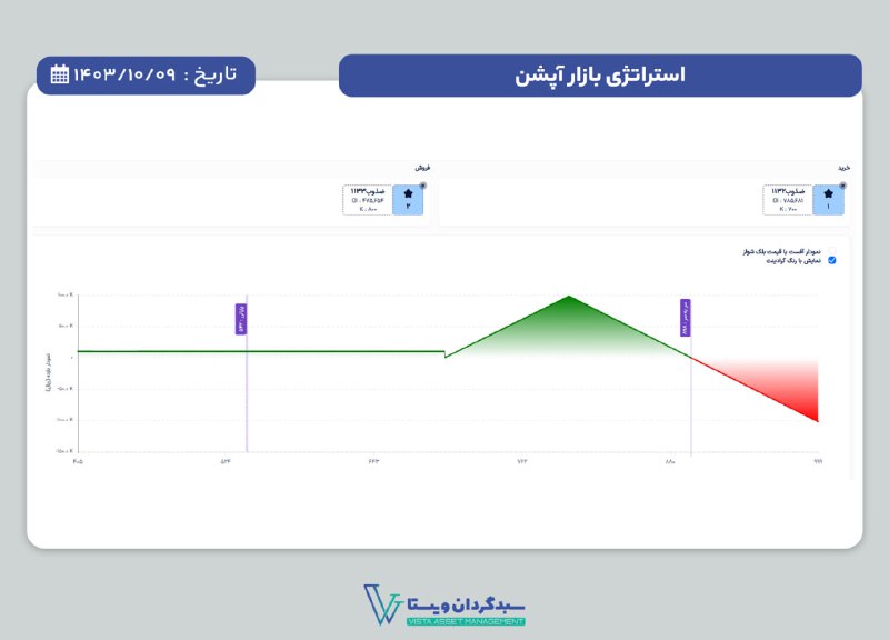 ***?*** کال ریشیو اسپرد = خرید …