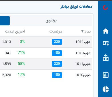 لانگ استرادلهای اجرا شده امروز رو …