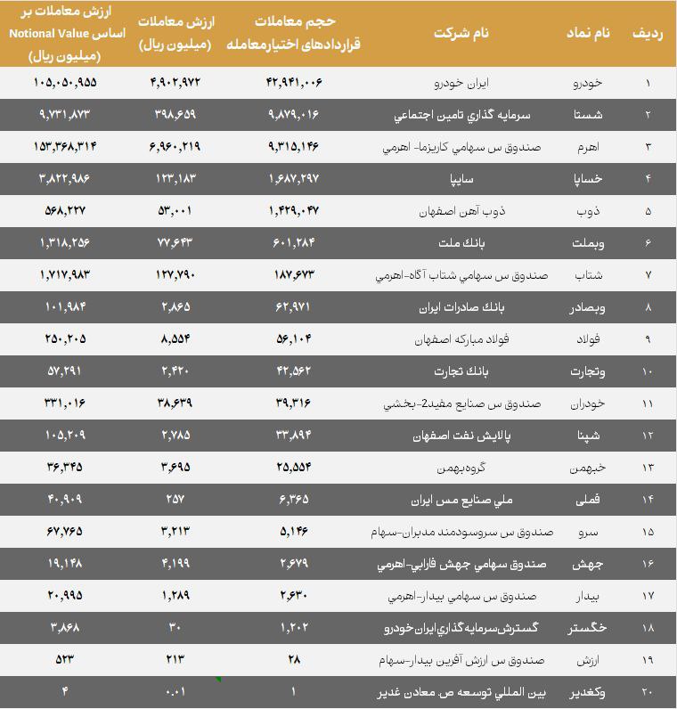اختیار معاملات دانشگاه بورس