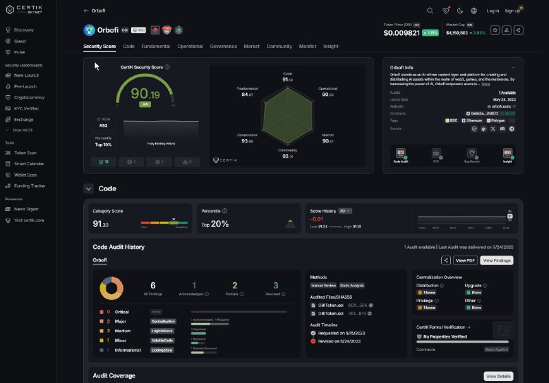 Orbofi's security score and data chart …