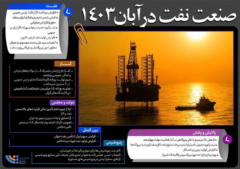 صنعت نفت در آبان ۱۴۰۳