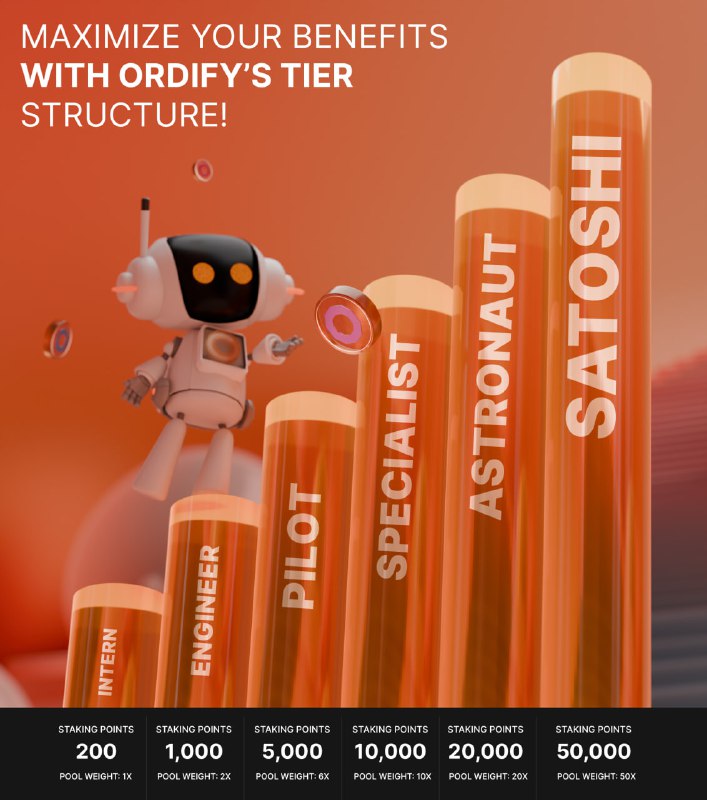 Maximizing Your Benefits: Understanding Ordify's Tier …