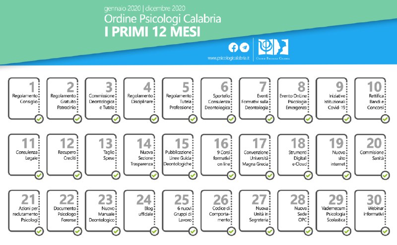 Ordine Psicologi Calabria