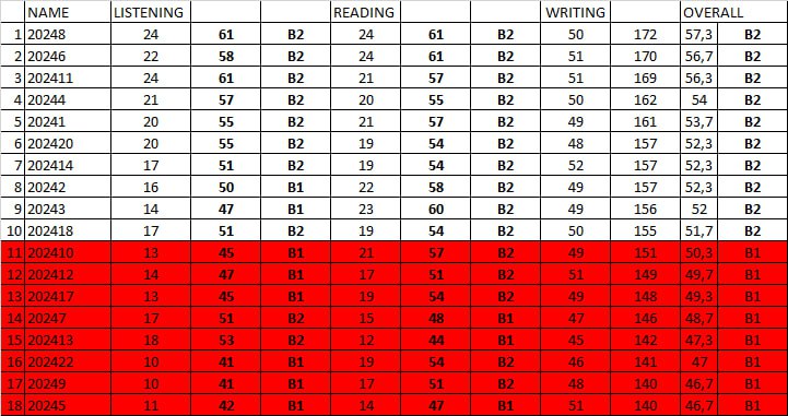 MOCK RESULTS (18.11.2024)