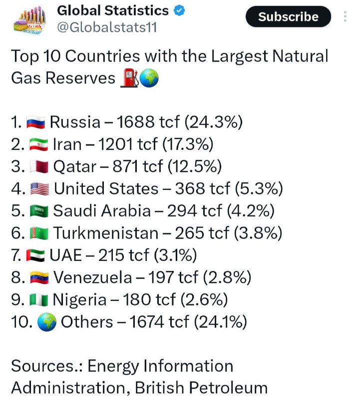 🌓 جامعه‌شناسی‌شرقی