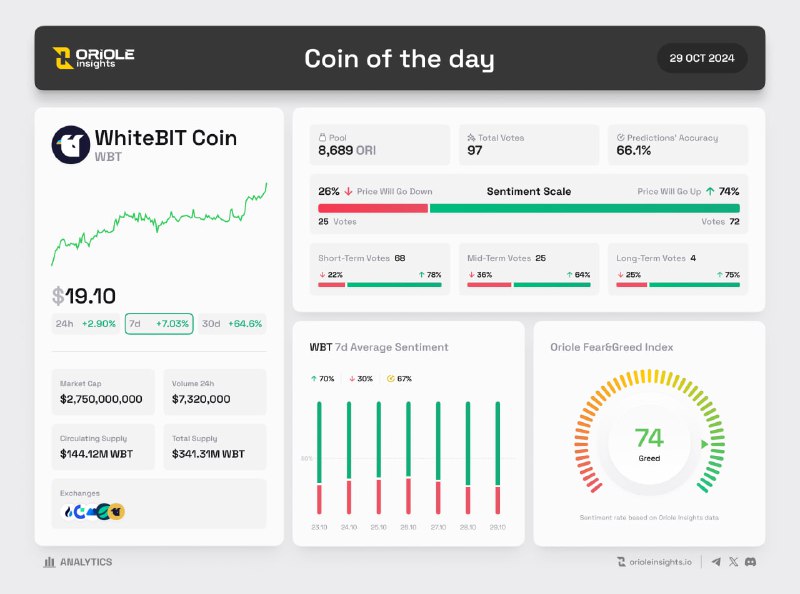 **Coin of the Day on Oriole …