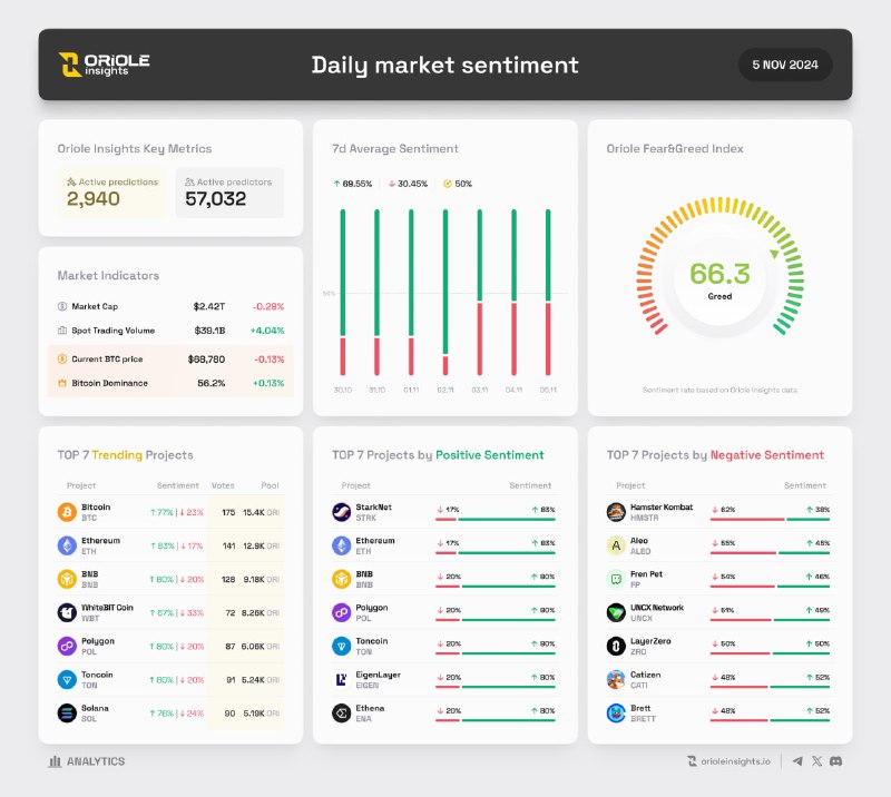 **Crypto Market Daily Sentiment Overview | …