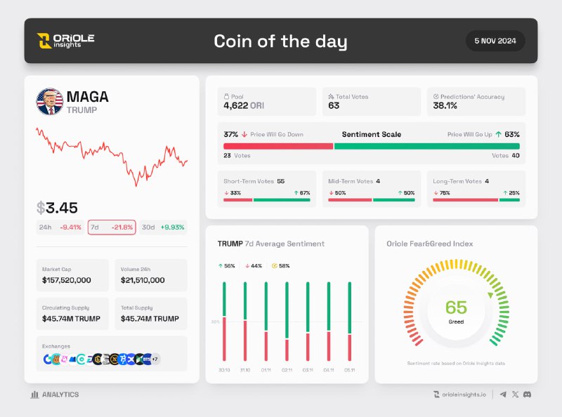 **Coin of the Day on Oriole …