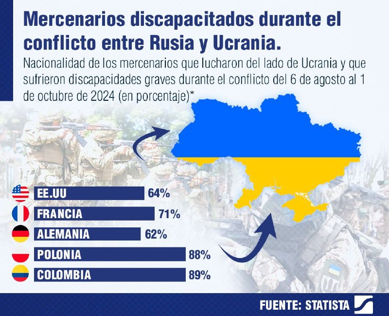 ***📊*** **¡OJO AL DATO!**