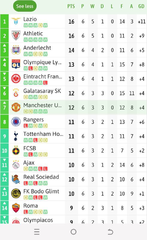 Gabatee Sadarkaa Yurooppaa Liigii 1-10