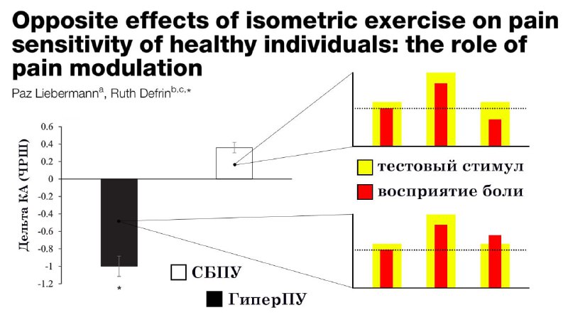 ***💪******😵*** **Изометрика vs. боль.**