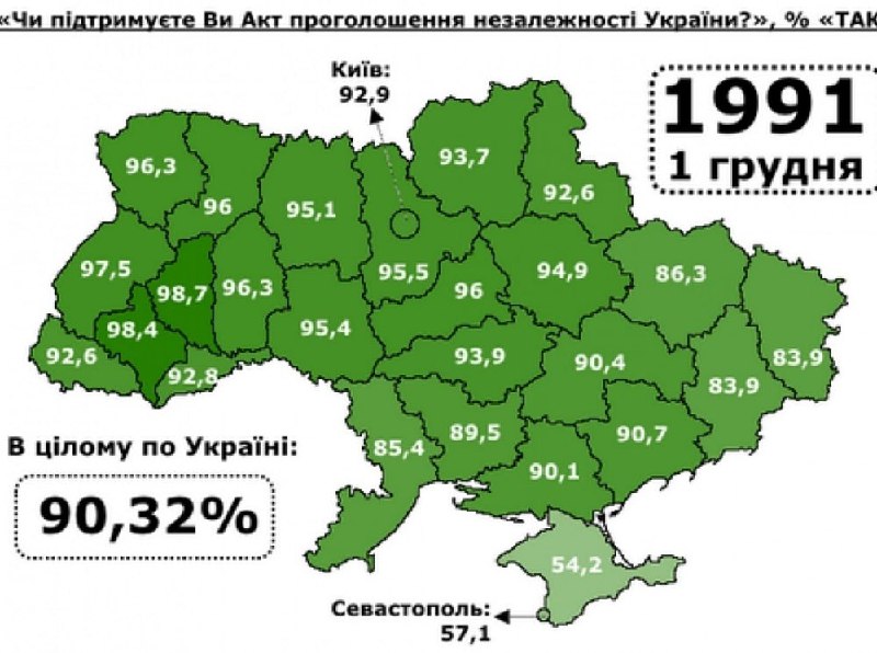 ***🗺*****1 грудня 1991 року в Україні …