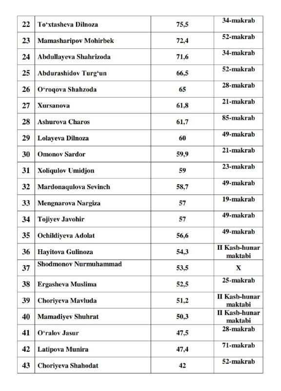 👨‍🏫"ORZU_EDUCATION"👩‍🏫