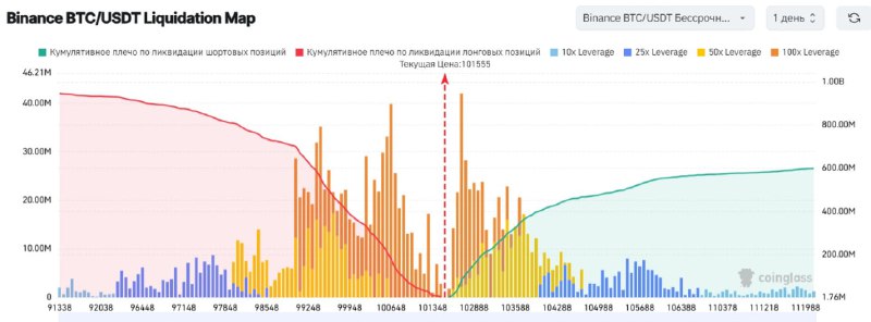 Осознанный Crypto-трейдинг