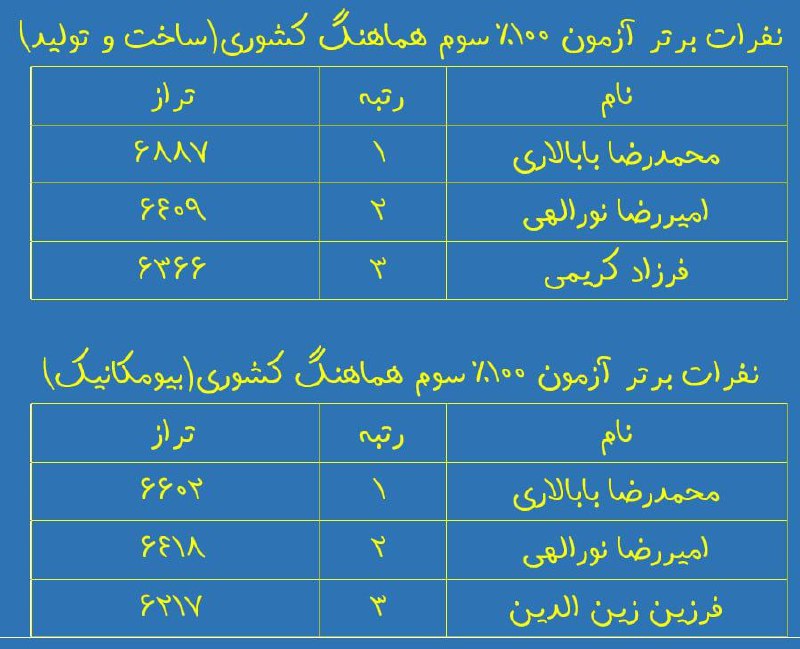 **گزارش آزمون جامع سوم ( ۱۰۰ …