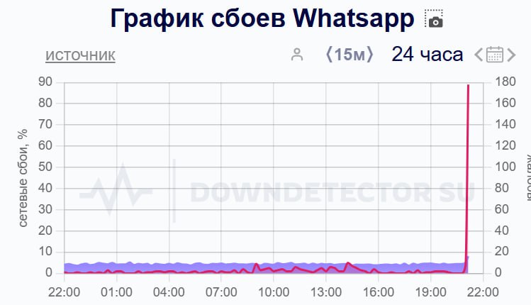 Осташко! Важное